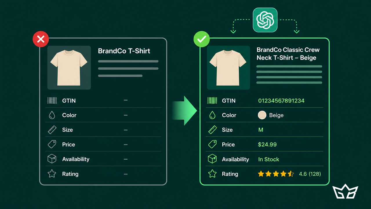 A sparse product feed listing with a brand-only title and empty fields on the left, beside a complete listing with a full descriptive title, GTIN, color, size, price, availability, and star rating on the right